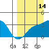 Laska Cove tide chart for Saturday, September 14, 2024