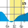 Laska Cove tide chart for Sunday, September 15, 2024