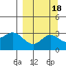 Laska Cove tide chart for Wednesday, September 18, 2024