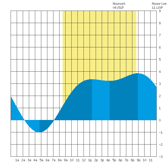 Laska Cove tide chart for Monday, September 23, 2024