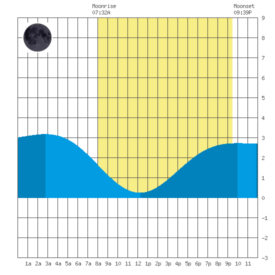Laska Cove tide chart for Monday, September 2, 2024