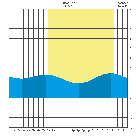 Laska Cove tide chart for Thursday, September 5, 2024