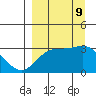 Laska Cove tide chart for Monday, September 9, 2024