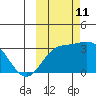 Laska Cove tide chart for Friday, October 11, 2024