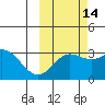 Laska Cove tide chart for Monday, October 14, 2024