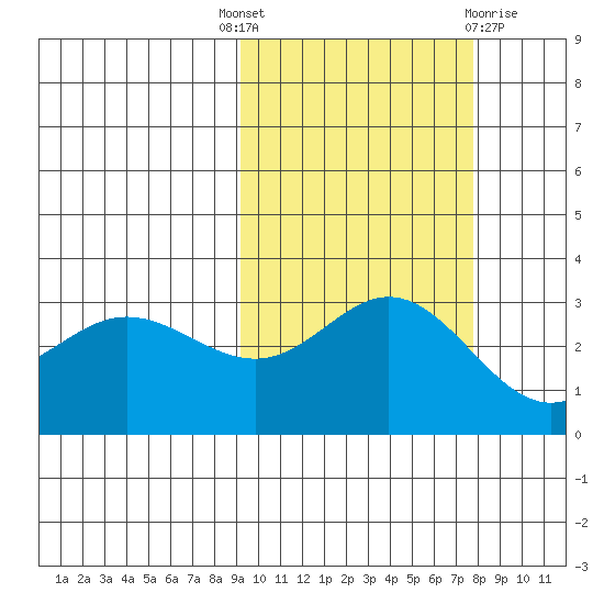 Laska Cove tide chart for Wednesday, October 16, 2024