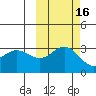 Laska Cove tide chart for Wednesday, October 16, 2024