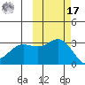 Laska Cove tide chart for Thursday, October 17, 2024