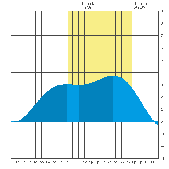 Laska Cove tide chart for Friday, October 18, 2024