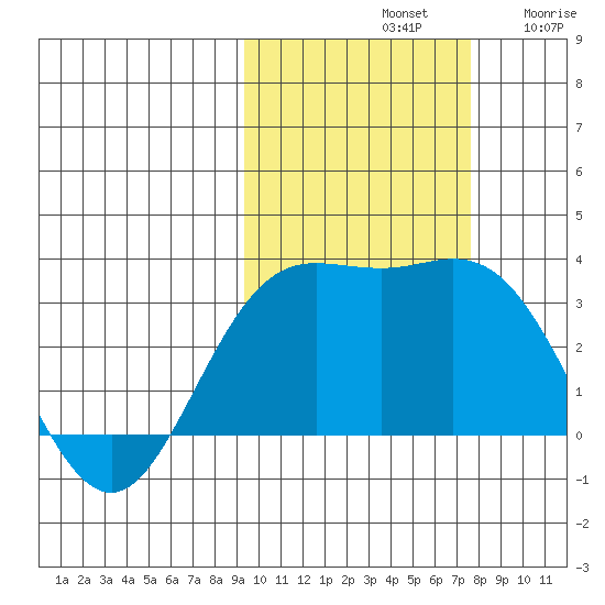 Laska Cove tide chart for Monday, October 21, 2024