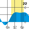 Laska Cove tide chart for Tuesday, October 22, 2024