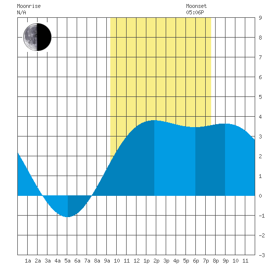 Laska Cove tide chart for Wednesday, October 23, 2024