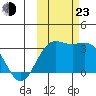 Laska Cove tide chart for Wednesday, October 23, 2024