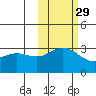 Laska Cove tide chart for Tuesday, October 29, 2024