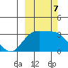 Laska Cove tide chart for Monday, October 7, 2024