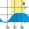 Laska Cove tide chart for Tuesday, October 8, 2024