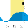 Laska Cove tide chart for Wednesday, October 9, 2024