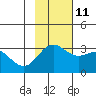 Laska Cove tide chart for Monday, November 11, 2024