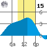 Laska Cove tide chart for Friday, November 15, 2024