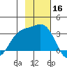 Laska Cove tide chart for Saturday, November 16, 2024