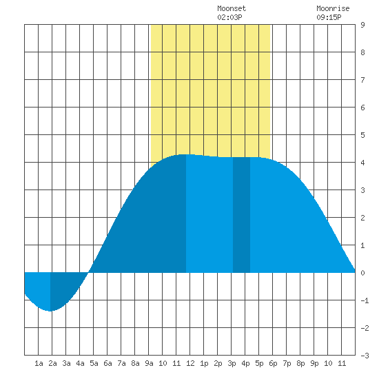 Laska Cove tide chart for Tuesday, November 19, 2024