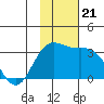 Laska Cove tide chart for Thursday, November 21, 2024