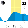 Laska Cove tide chart for Friday, November 22, 2024