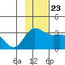 Laska Cove tide chart for Saturday, November 23, 2024