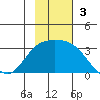 Laska Cove tide chart for Sunday, November 3, 2024