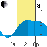 Laska Cove tide chart for Friday, November 8, 2024