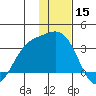 Laska Cove tide chart for Sunday, December 15, 2024