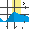 Laska Cove tide chart for Saturday, December 21, 2024