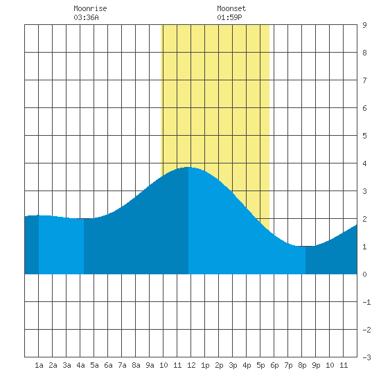 Laska Cove tide chart for Tuesday, December 24, 2024