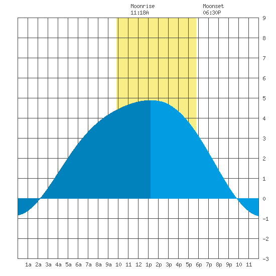 Laska Cove tide chart for Tuesday, December 31, 2024