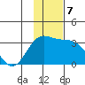 Laska Cove tide chart for Saturday, December 7, 2024