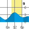 Laska Cove tide chart for Monday, December 9, 2024