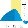 Laska Cove tide chart for Saturday, January 11, 2025