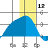 Laska Cove tide chart for Sunday, January 12, 2025