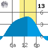 Laska Cove tide chart for Monday, January 13, 2025