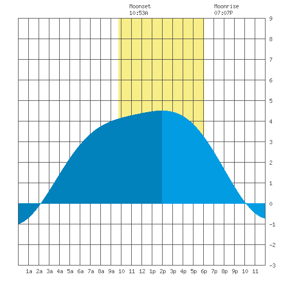 Laska Cove tide chart for Tuesday, January 14, 2025