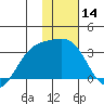 Laska Cove tide chart for Tuesday, January 14, 2025