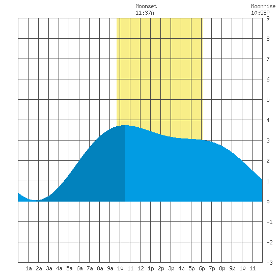 Laska Cove tide chart for Friday, January 17, 2025