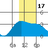 Laska Cove tide chart for Friday, January 17, 2025