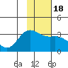Laska Cove tide chart for Saturday, January 18, 2025