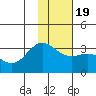 Laska Cove tide chart for Sunday, January 19, 2025