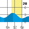 Laska Cove tide chart for Monday, January 20, 2025