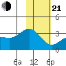 Laska Cove tide chart for Tuesday, January 21, 2025
