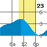 Laska Cove tide chart for Thursday, January 23, 2025