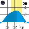 Laska Cove tide chart for Wednesday, January 29, 2025
