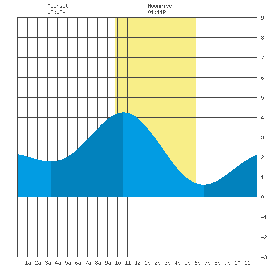 Laska Cove tide chart for Tuesday, January 7, 2025